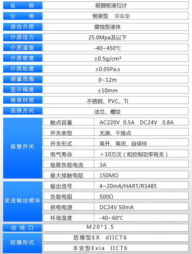 乙醛儲罐液位計技術(shù)參數(shù)表